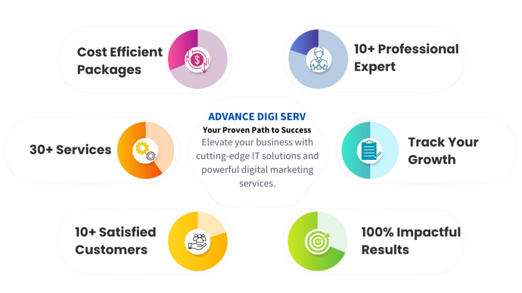 Advance Digi Serv Digital Marketing Agency Image